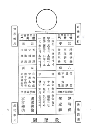 교전 초판본-교리도.png