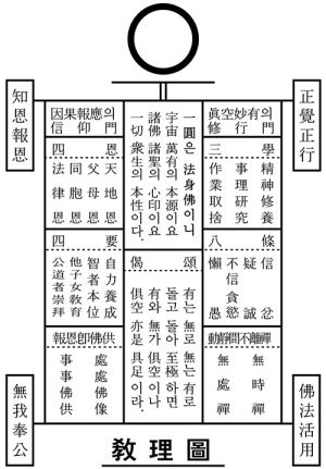 교리도 한문.jpg